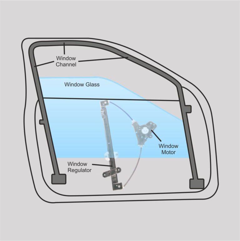Car Window Regulator Assemblies