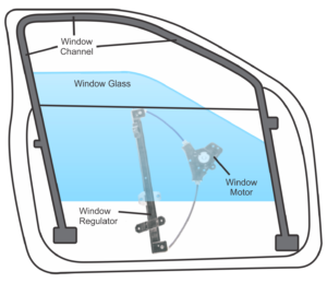 CAR WINDOW REGULATOR ASSEMBLIES (4 WHEELERS)