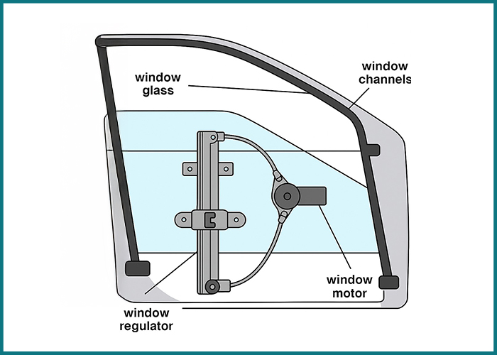 CAR WINDOW REGULATOR